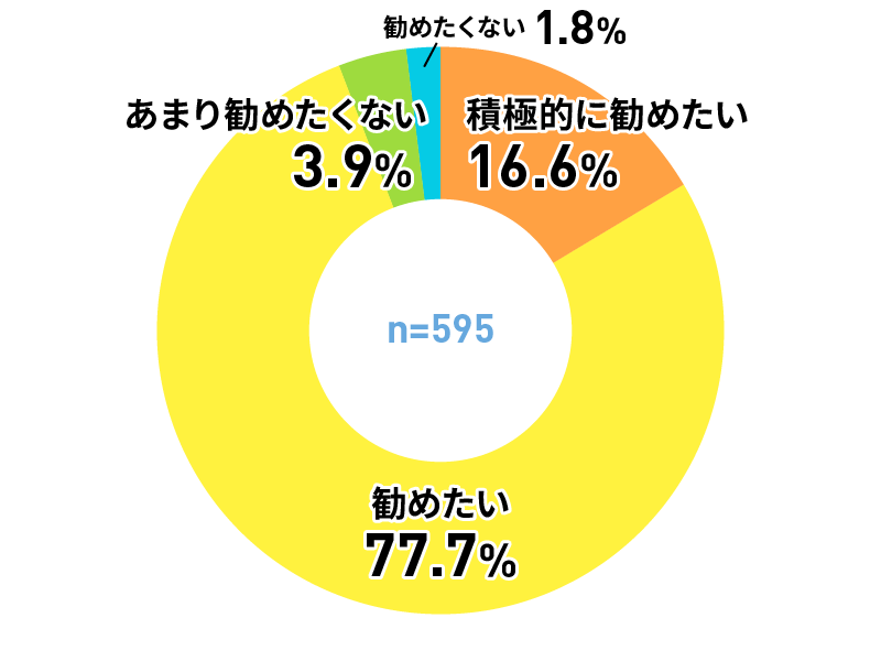 アンケートグラフ