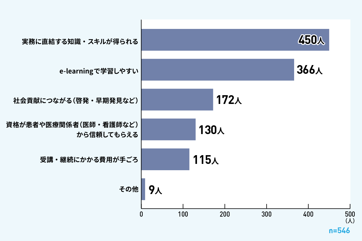 アンケートグラフ