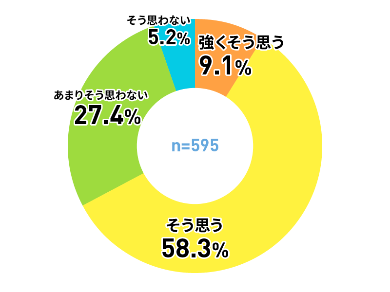 アンケートグラフ