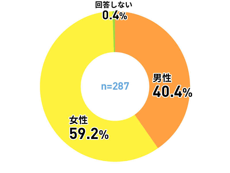 アンケートグラフ