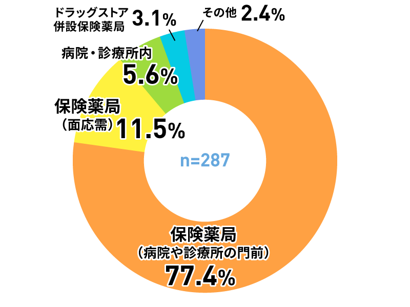 アンケートグラフ