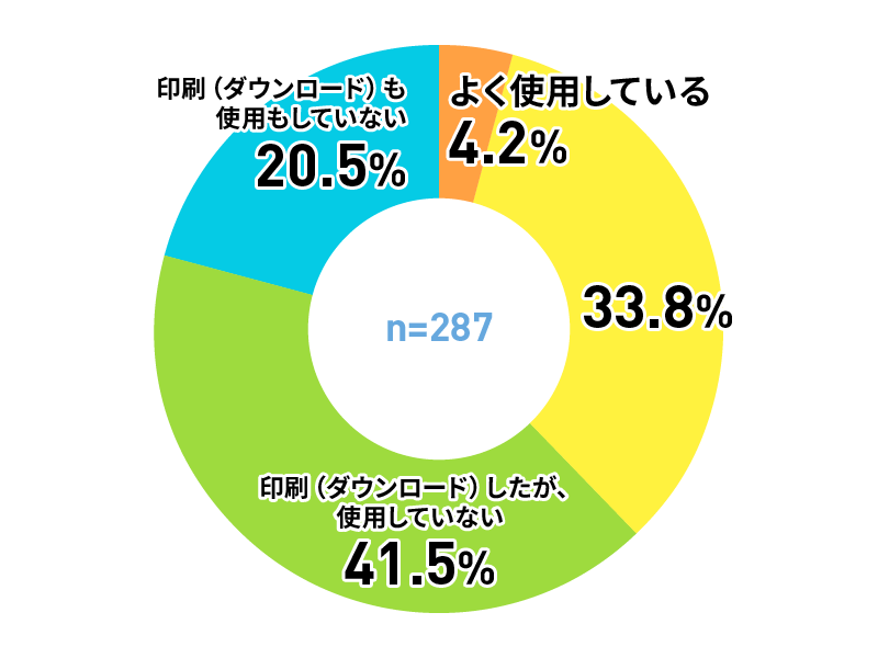 アンケートグラフ