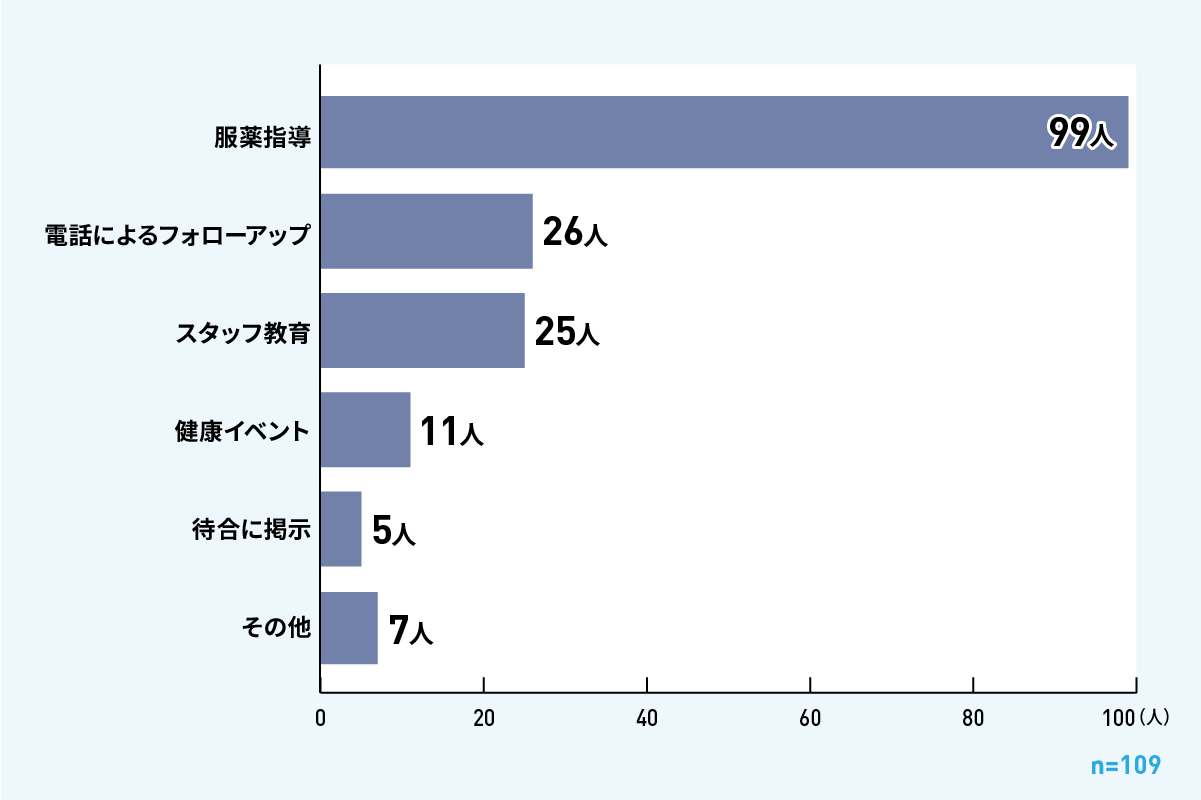 アンケートグラフ