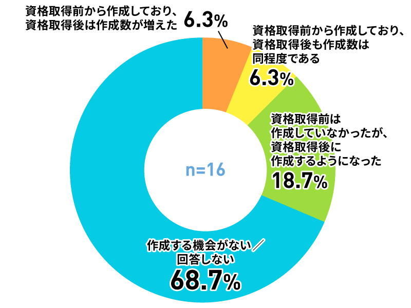 アンケートグラフ