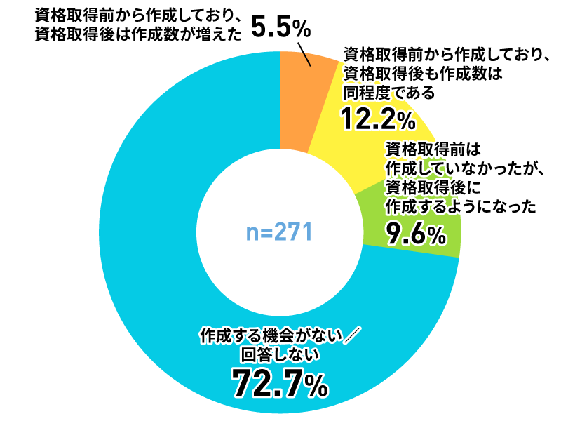 アンケートグラフ
