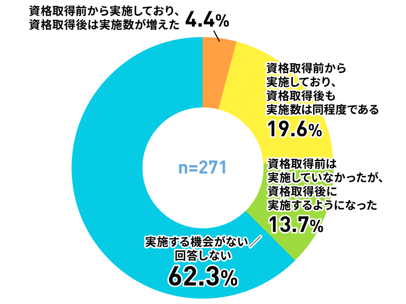アンケートグラフ