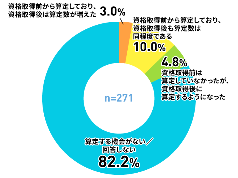 アンケートグラフ