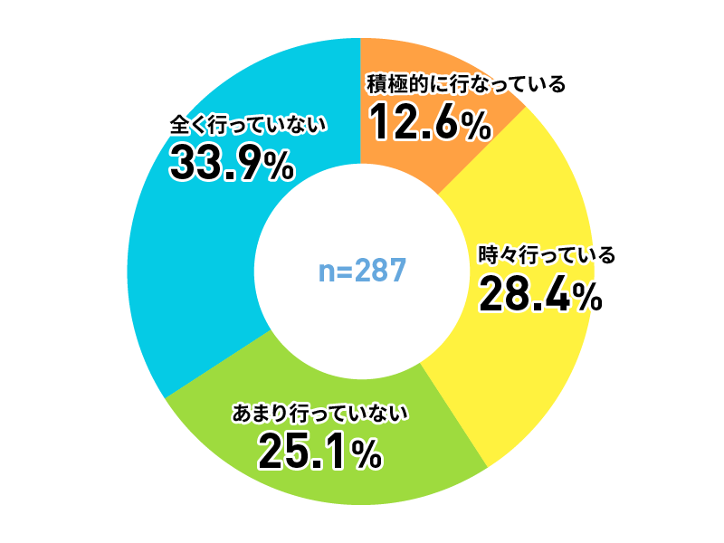 アンケートグラフ