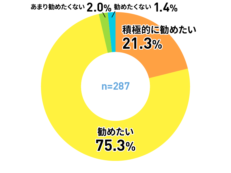 アンケートグラフ