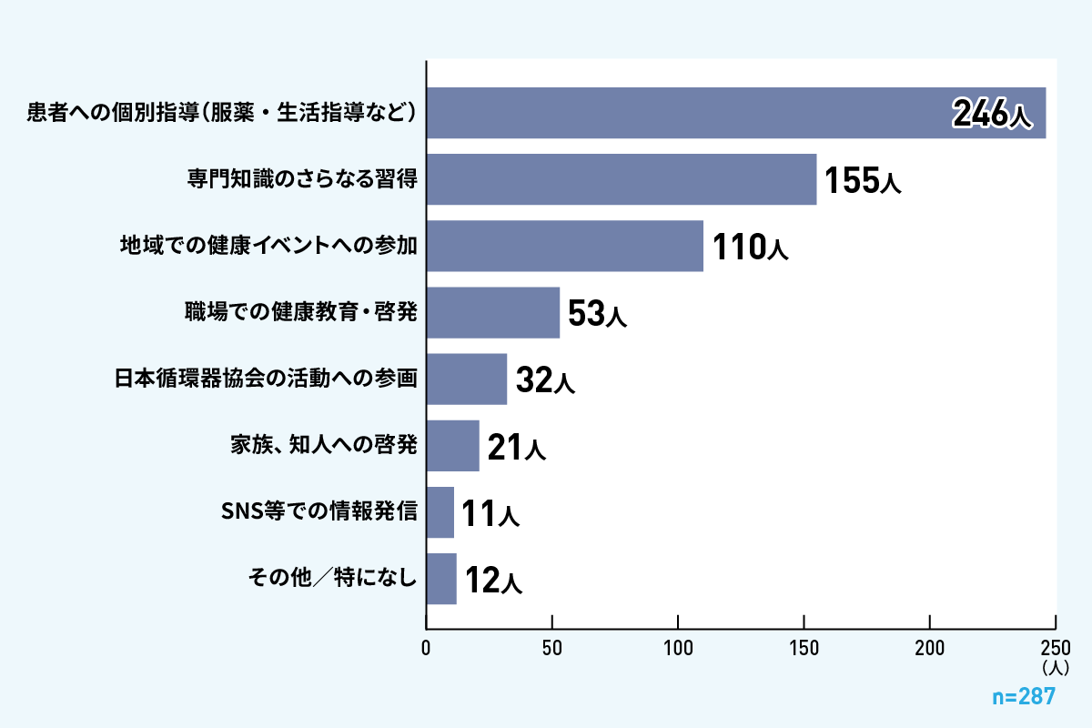アンケートグラフ