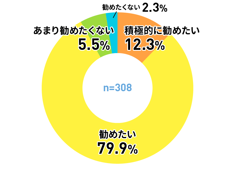 アンケートグラフ