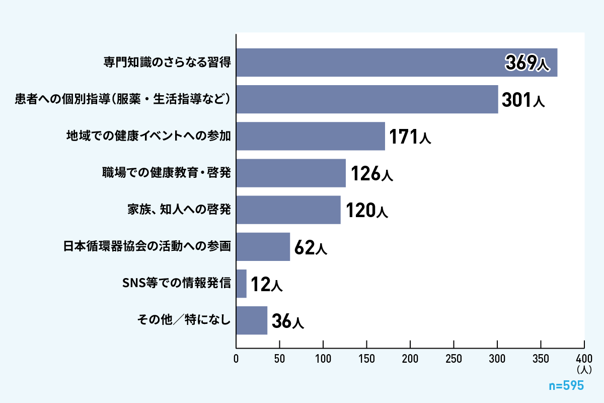 アンケートグラフ