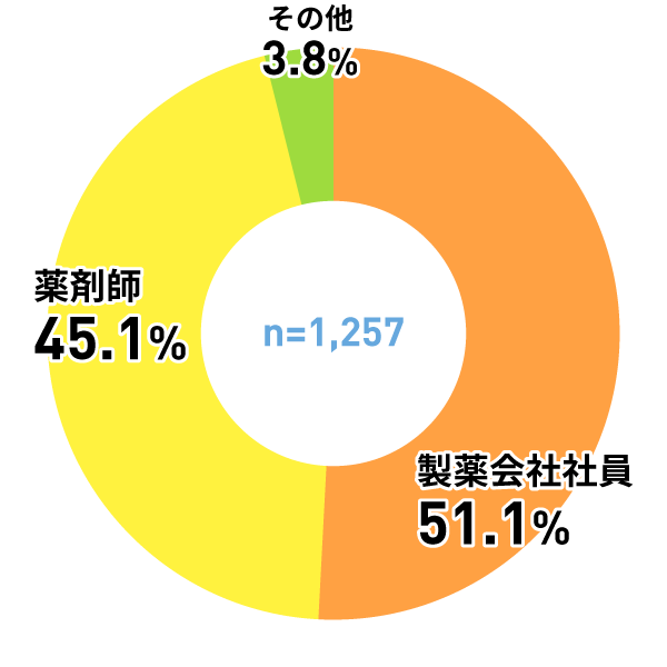 アンケートグラフ