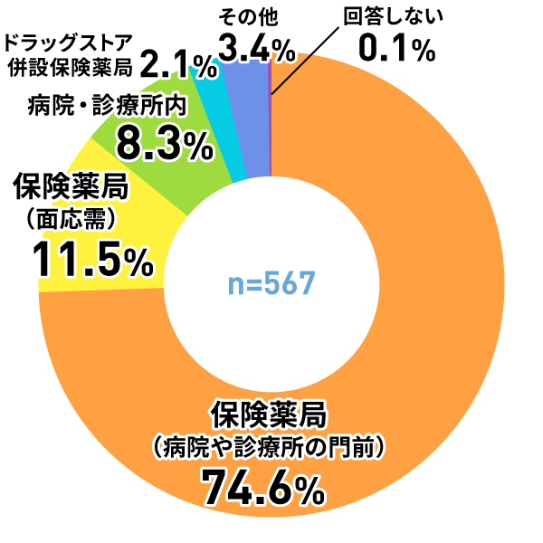アンケートグラフ