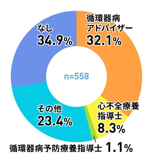 アンケートグラフ