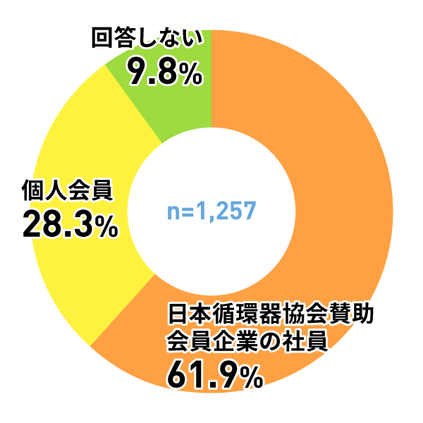 アンケートグラフ