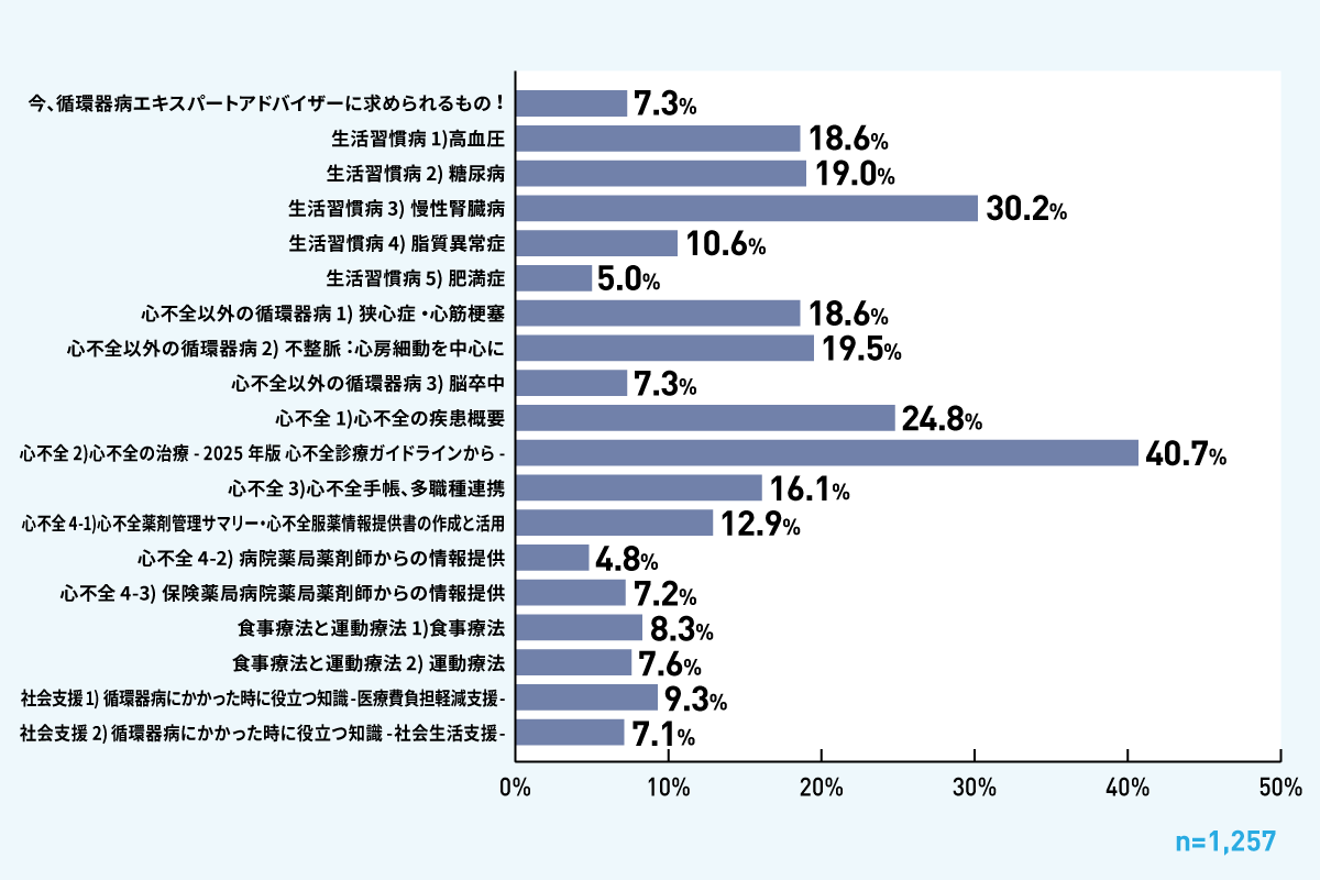 アンケートグラフ