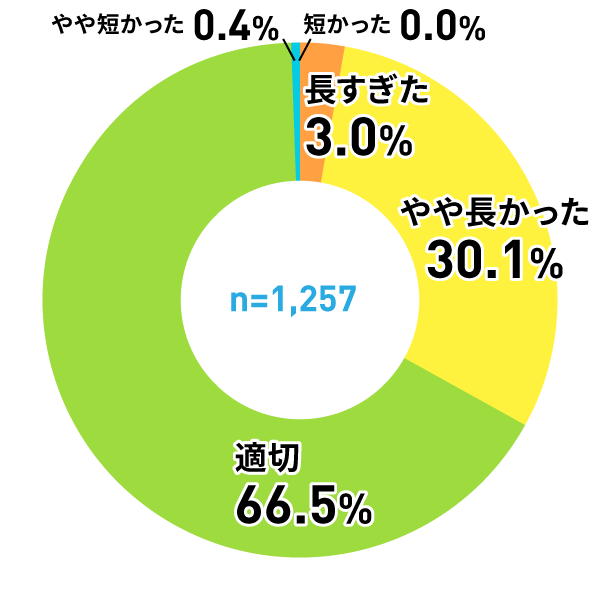 アンケートグラフ