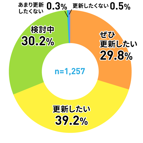 アンケートグラフ