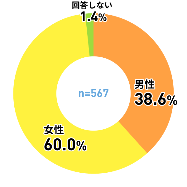 アンケートグラフ