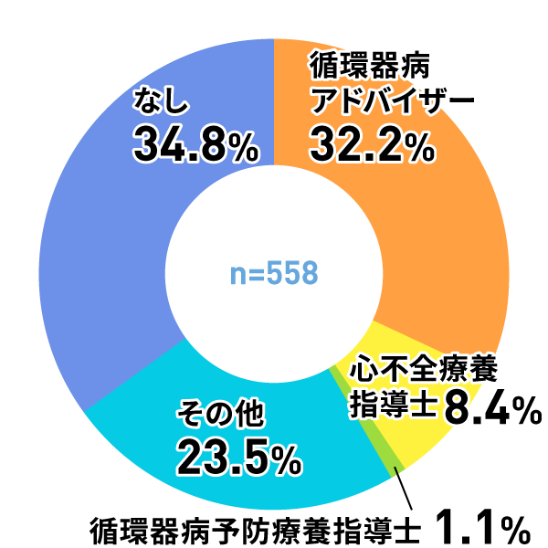 アンケートグラフ