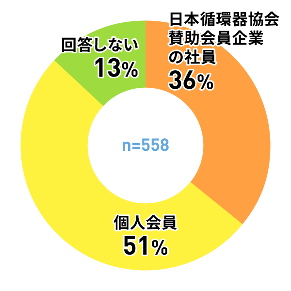 アンケートグラフ