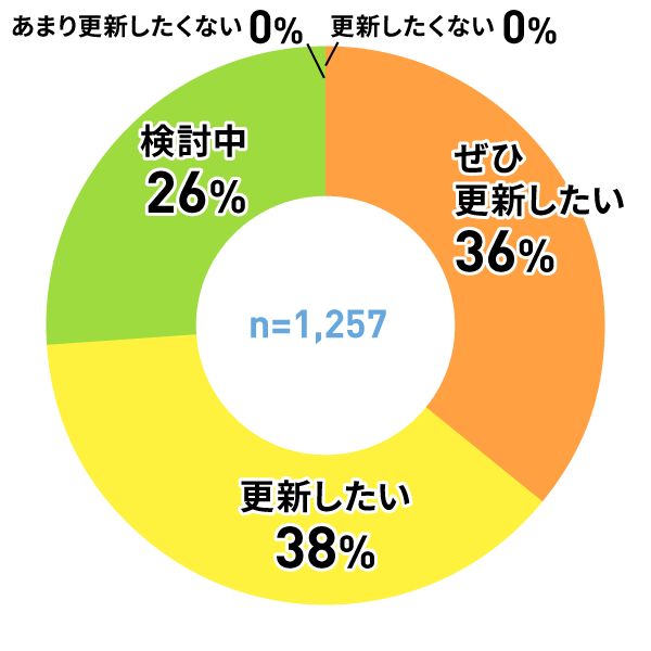 アンケートグラフ