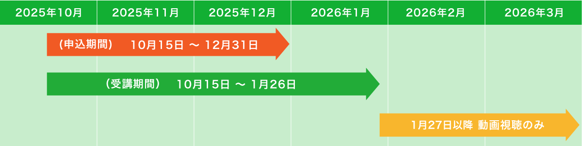循環器病アドバイザー受講スケジュール