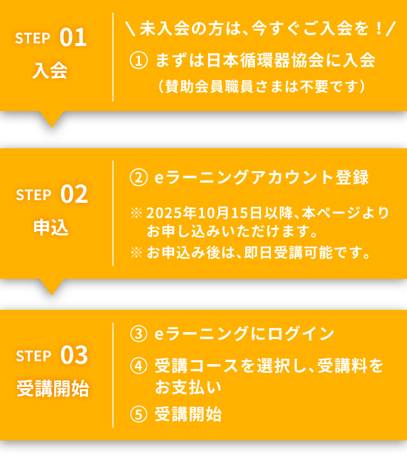 受講の流れ