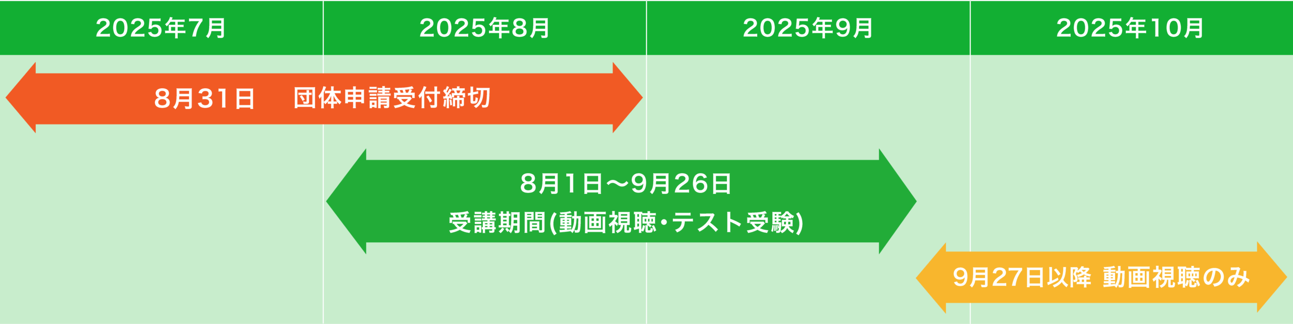 循環器病アドバイザー受講スケジュール