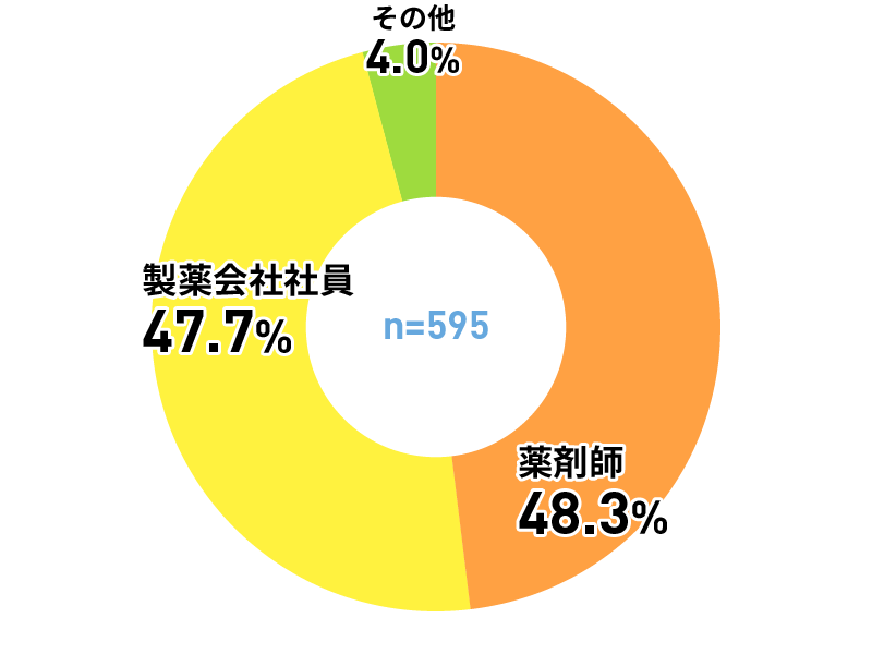 アンケートグラフ