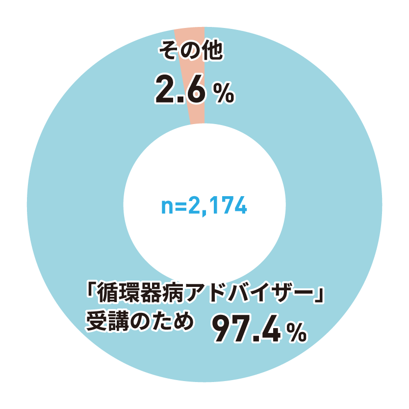 アンケートグラフ