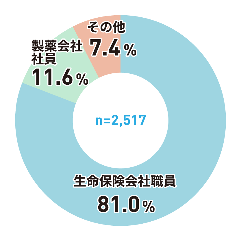 アンケートグラフ