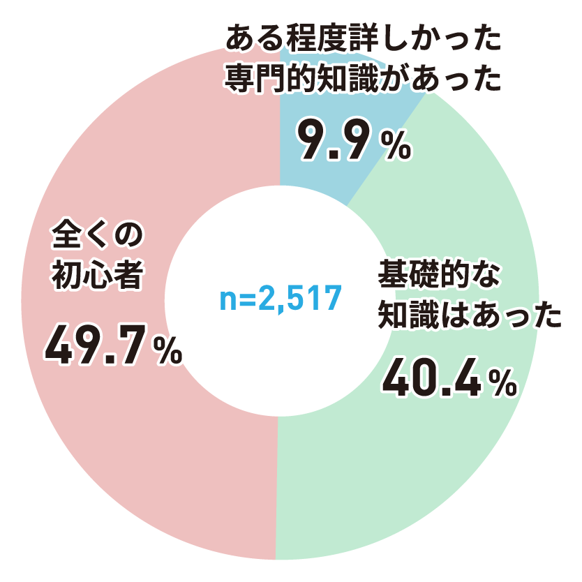 アンケートグラフ
