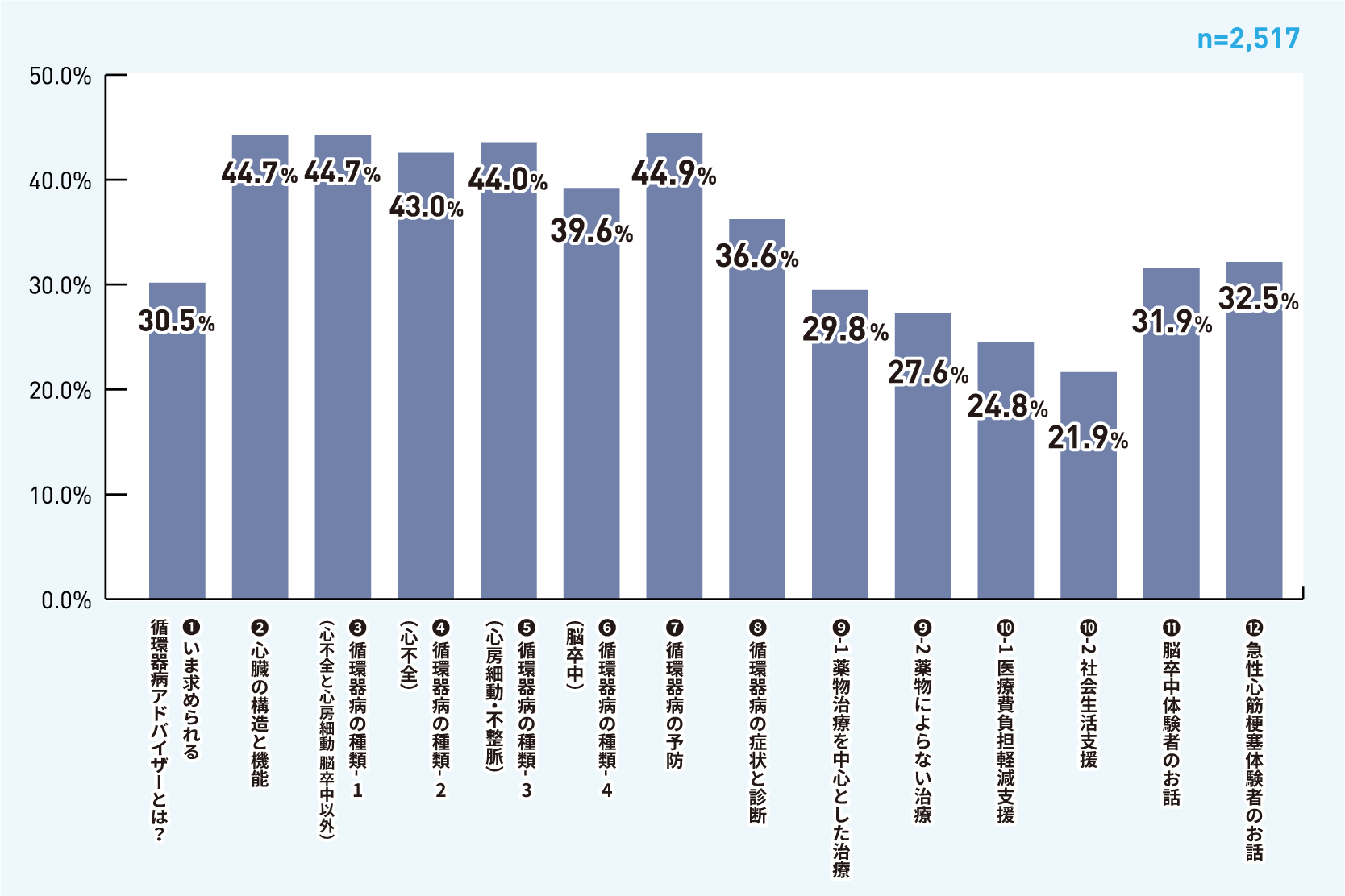 アンケートグラフ