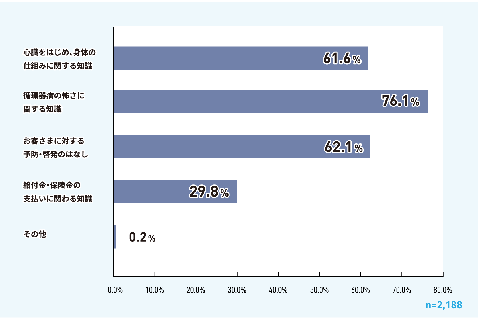 アンケートグラフ