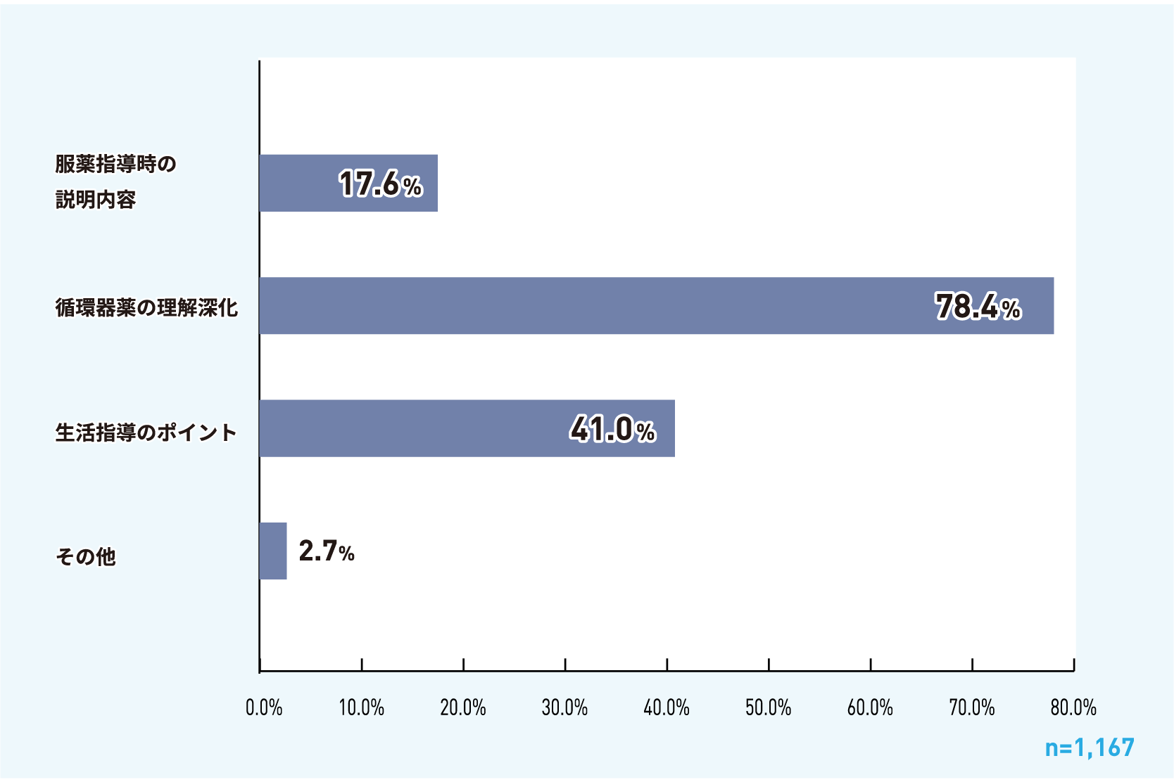 アンケートグラフ