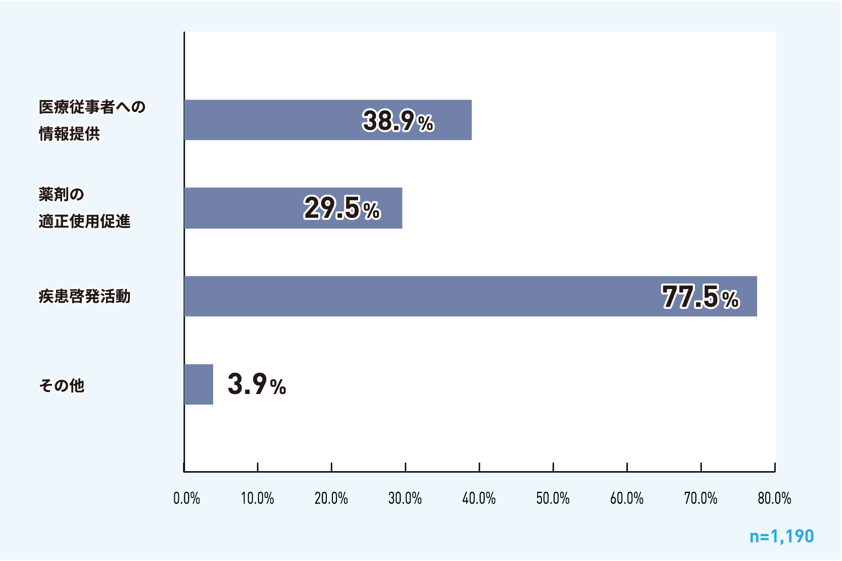 アンケートグラフ