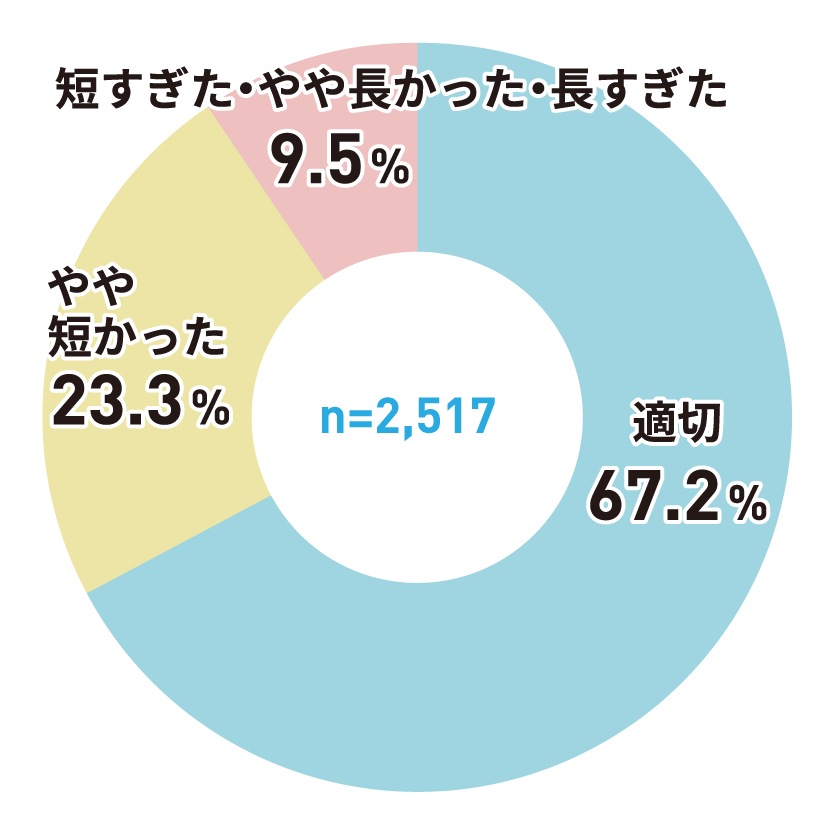 アンケートグラフ