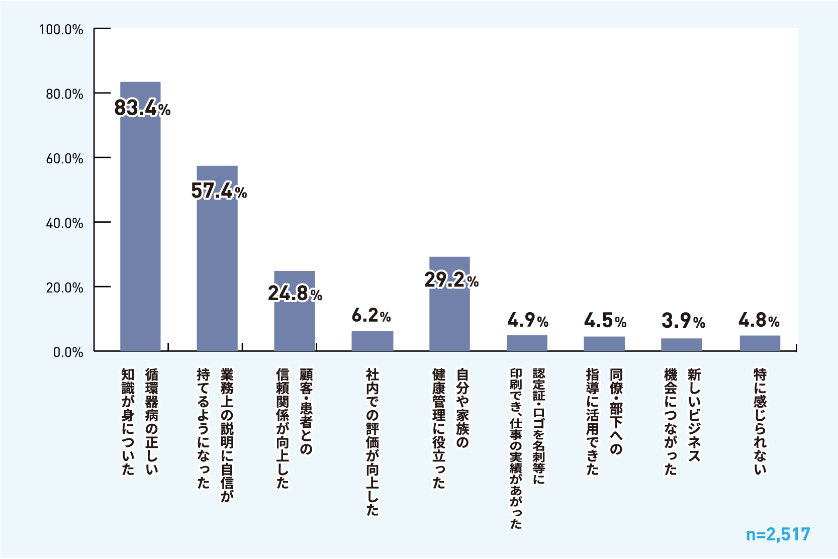 アンケートグラフ