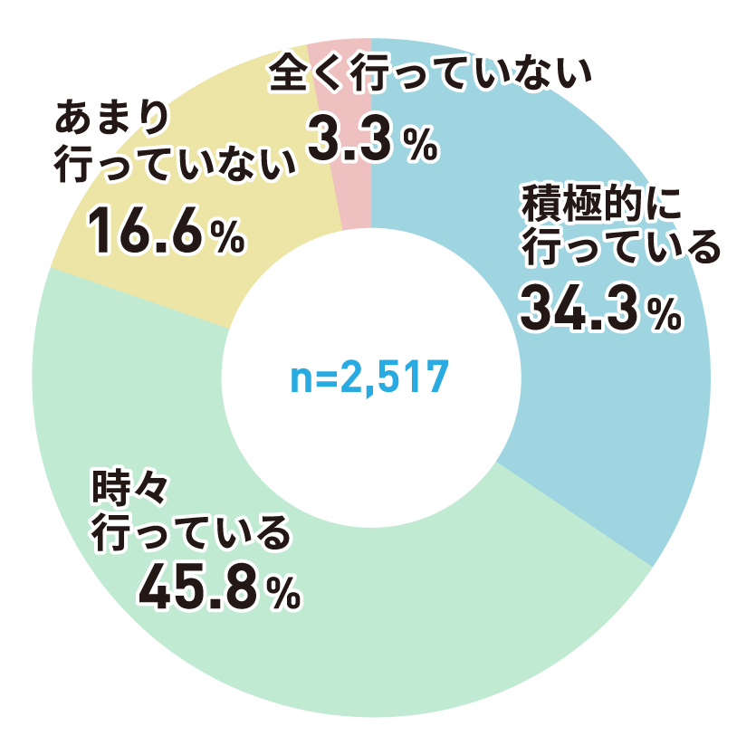アンケートグラフ