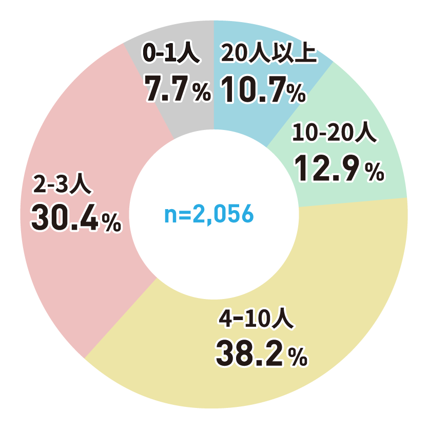 アンケートグラフ