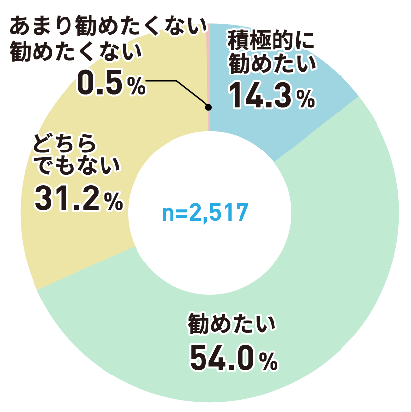 アンケートグラフ