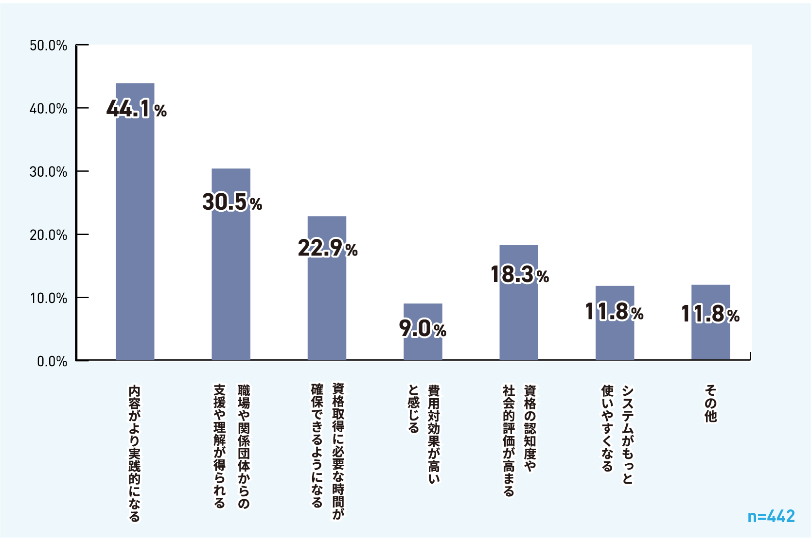 アンケートグラフ