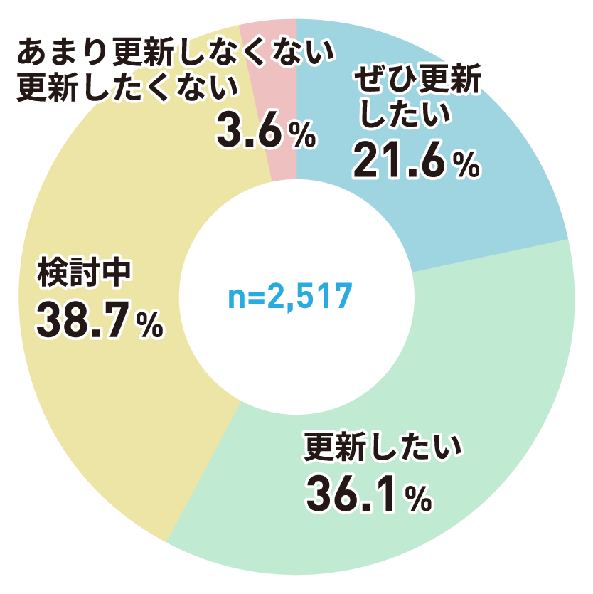 アンケートグラフ