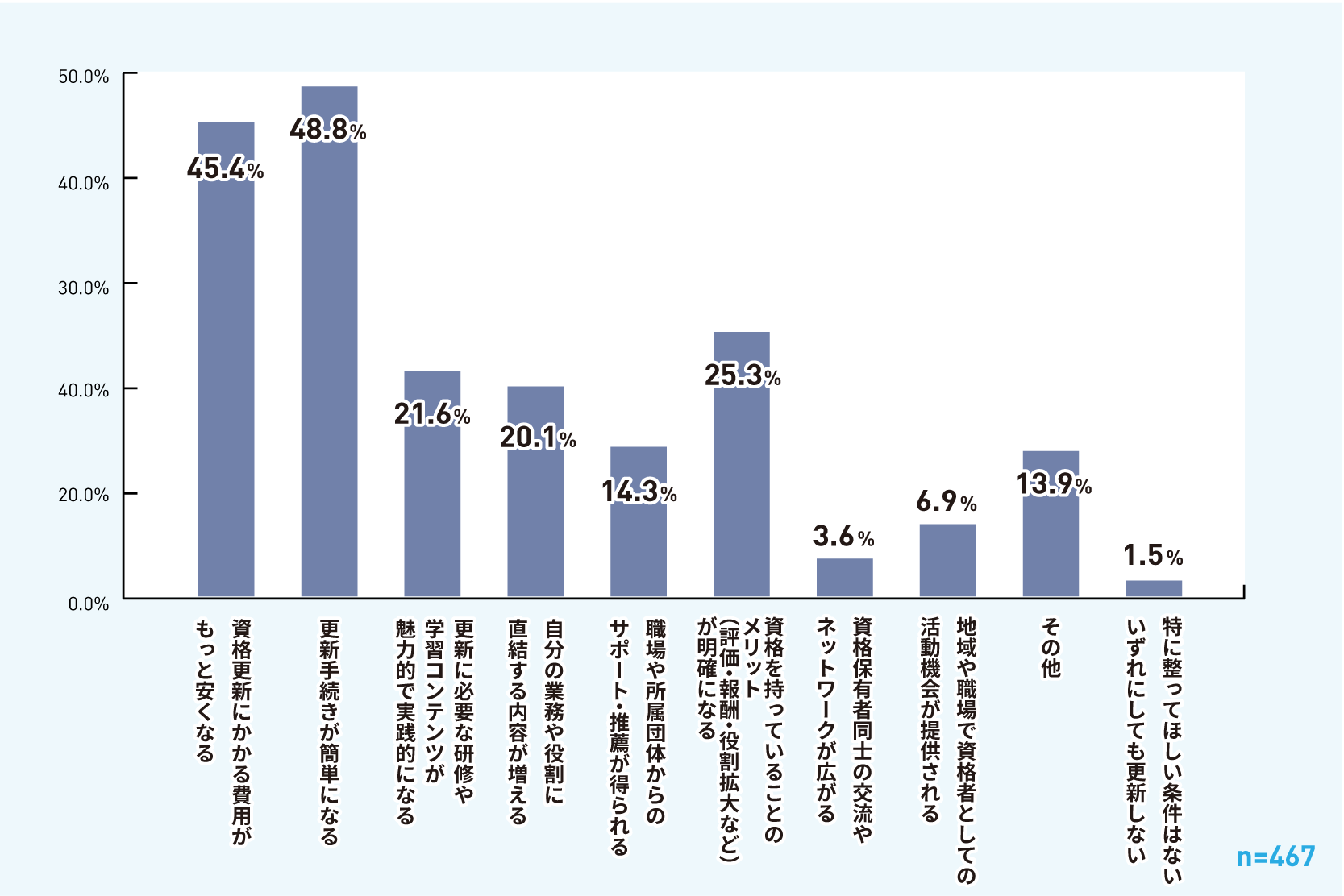 アンケートグラフ
