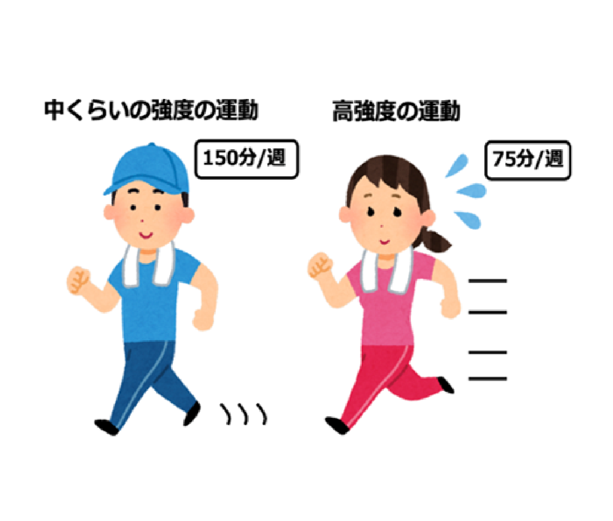 酸素パワーが健康をつくる―ガン・心臓病・脳卒中など 運動をしよう ｜ 一般社団法人 日本循環器協会｜Japanese